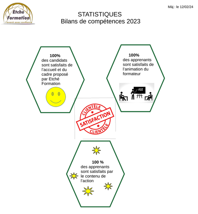 statistiques 2023 des bilans de compétence