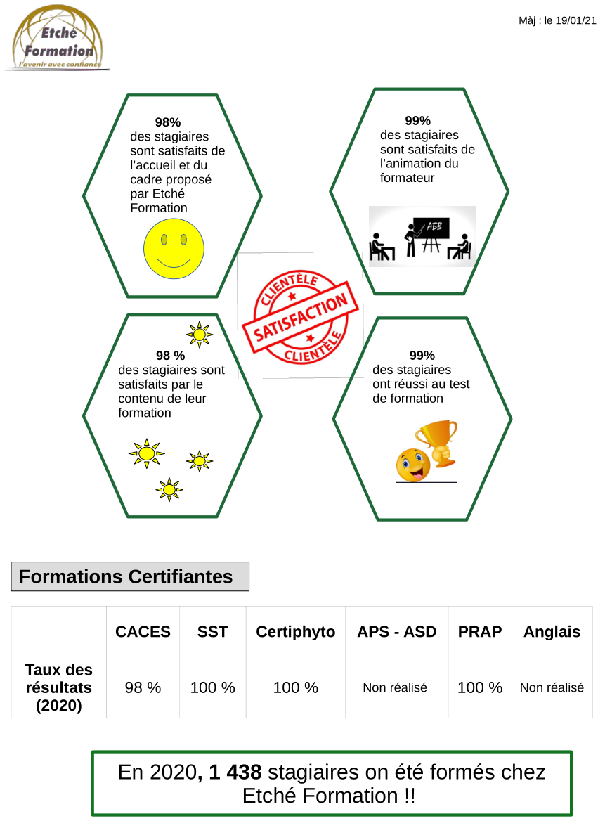 Statistiques Etche Formation