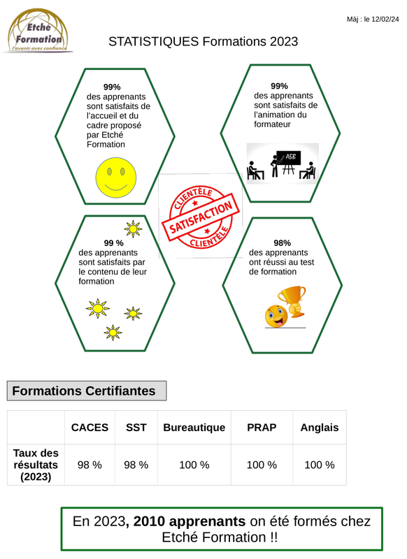 statistiques de formation 2023